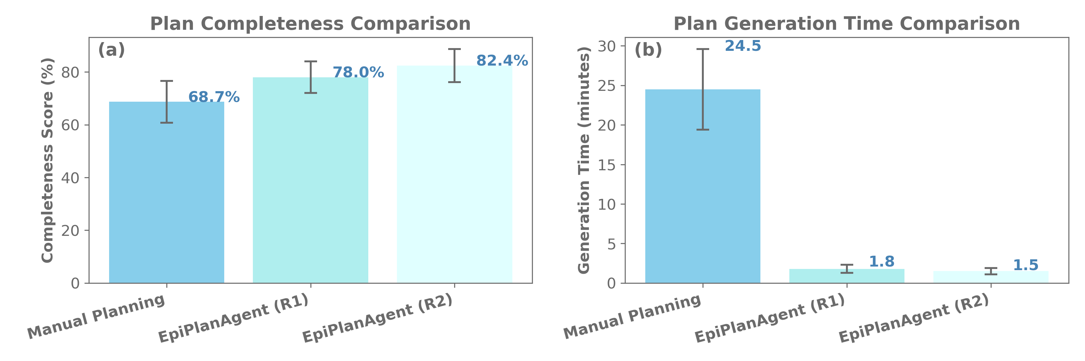EpiPlanAgent-results