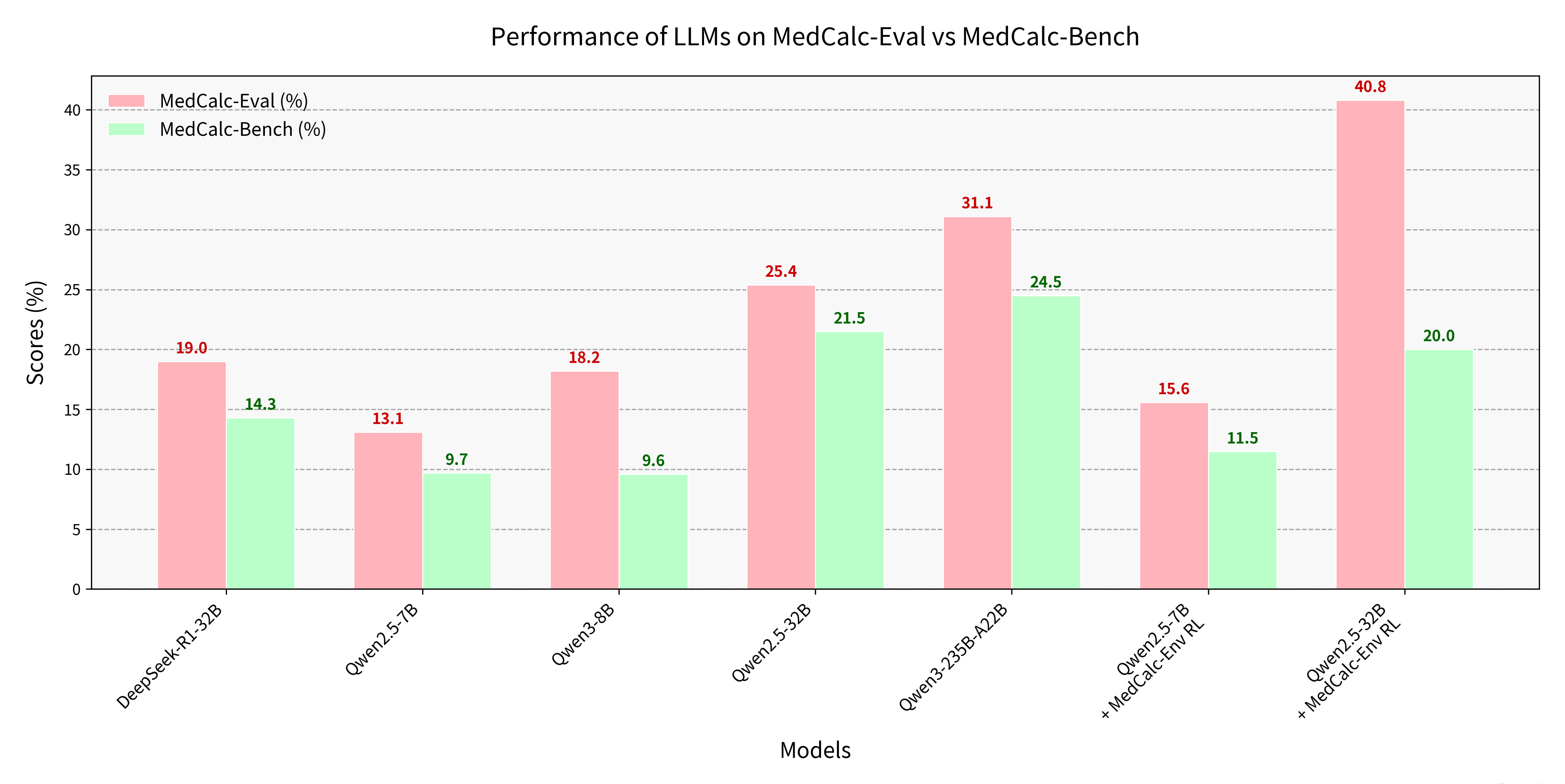 MedCalc-Eval-results